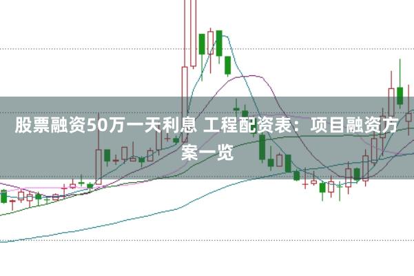 股票融资50万一天利息 工程配资表：项目融资方案一览